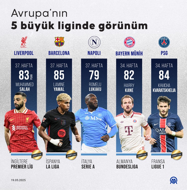 Avrupa'nın 5 büyük liginin dördünde şampiyon belli! İtalya Serie A'da şampiyonluk son maça kaldı - Resim : 3