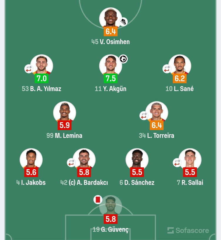 Galatasaraylı futbolcular Samsun'a hiç gelmemiş! 9 futbolcu yerlerde - Resim : 2