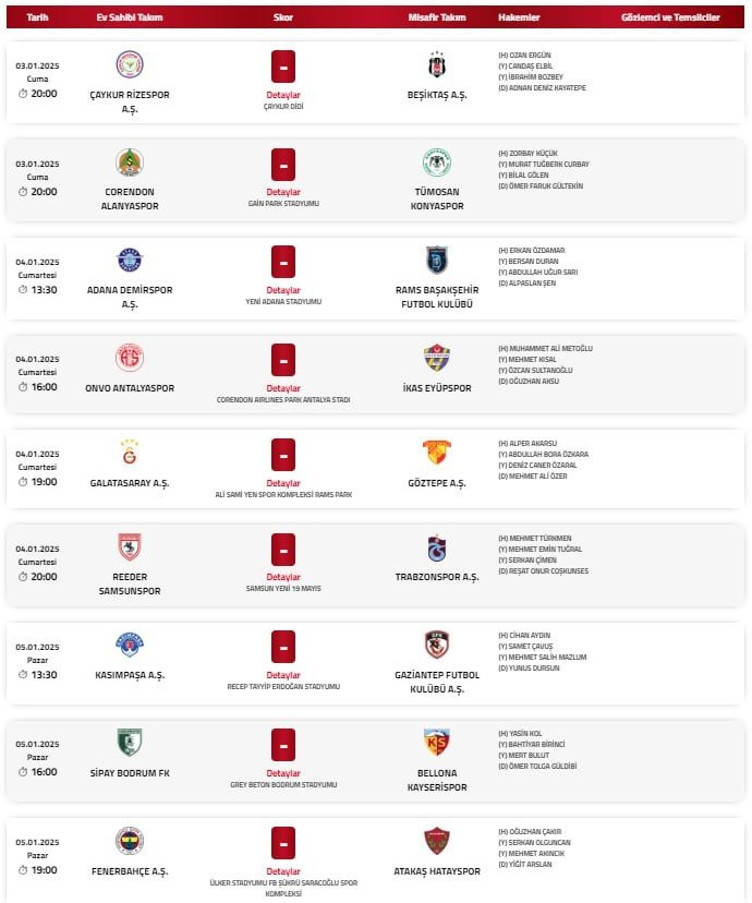 Trendyol Süper Lig'in 18. haftasında maçları yönetecek hakemler açıklandı! - Resim : 3