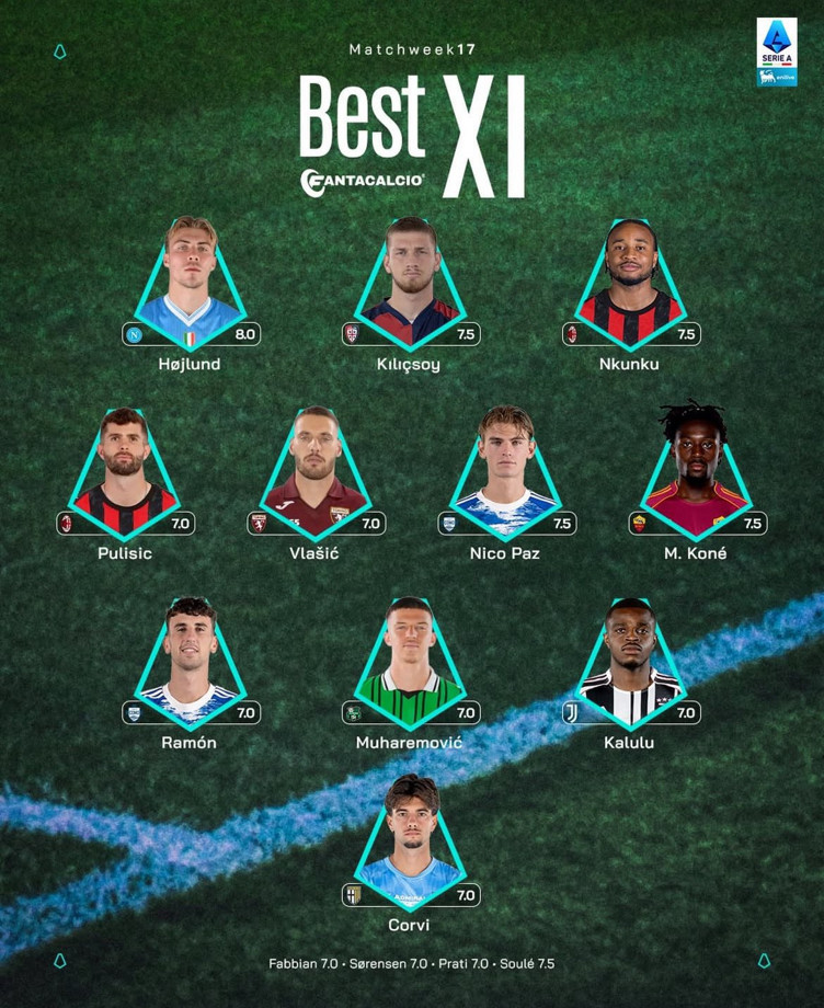 Semih Kılıçsoy, İtalya'da haftanın 11'inde - Resim : 2