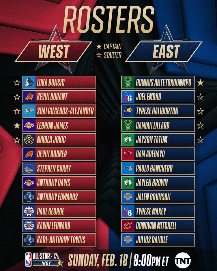2024 NBA All-Star kadroları belli oldu: Milli yıldız Alperen Şengün seçilemedi - Resim : 1