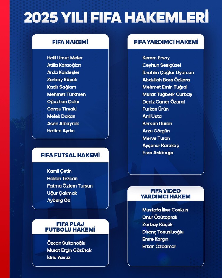 TFF, FIFA kokartı alan hakemleri açıkladı! - Resim : 1