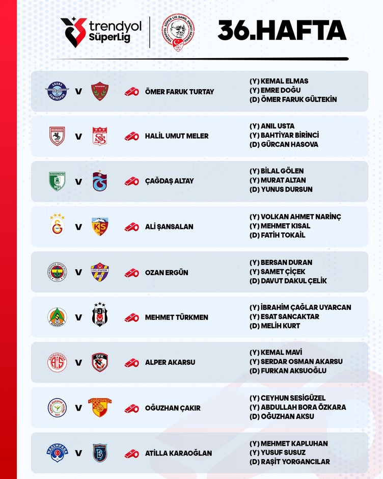 Trendyol Süper Lig'de 36. haftanın maçlarını yönetecek hakemler belli oldu! - Resim : 1