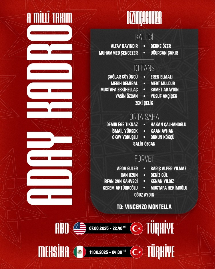 A Milli Takımımızın Amerika ve Meksika maçları aday kadrosu açıklandı! - Resim : 2
