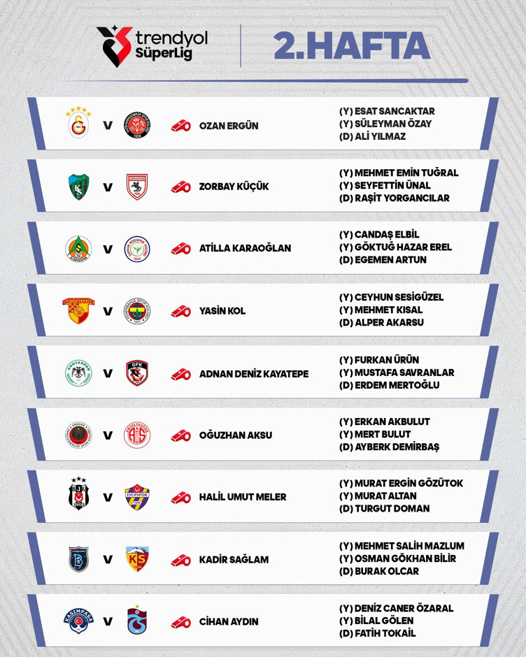Süper Lig'de 2. haftanın maçlarını yönetecek hakemler belli oldu - Resim : 1