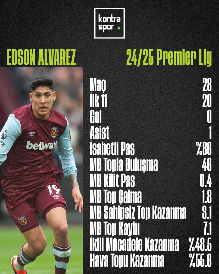 Fenerbahçe Edson Alvarez'i transfer etti! Meksikalı yıldızın sözleşmesine 22 milyon euroluk madde kondu - Resim : 3