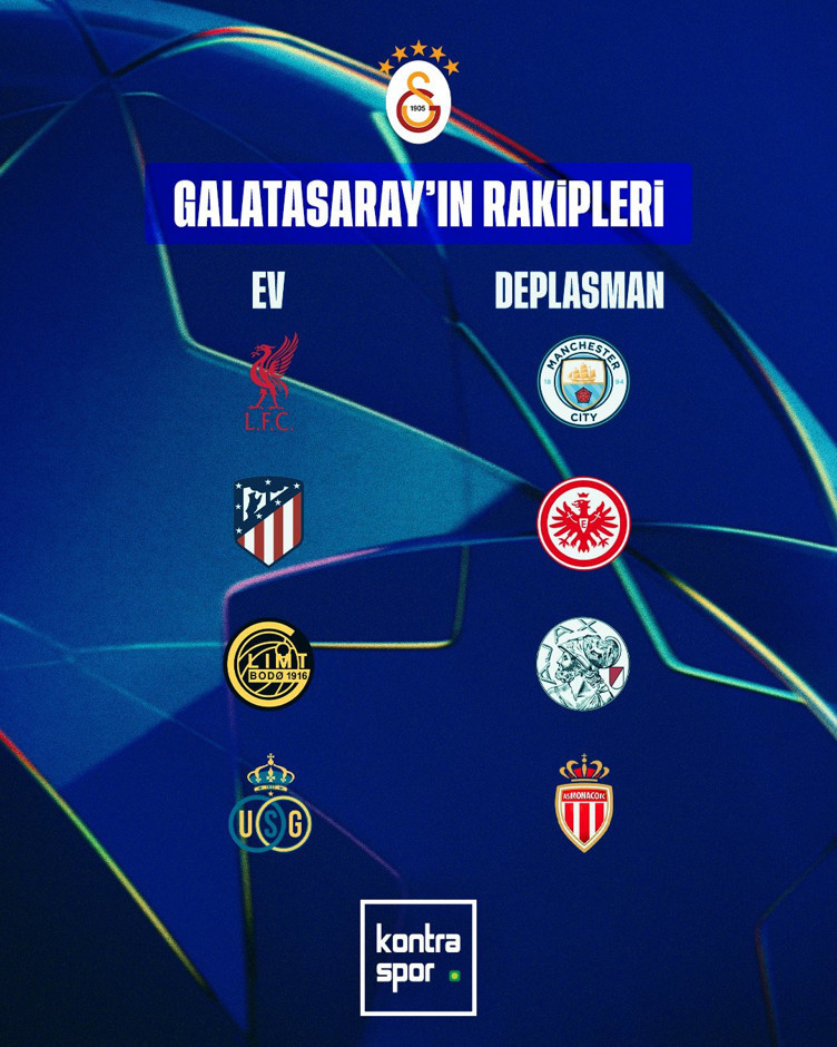 Galatasaray'ın Şampiyonlar Ligi'ndeki rakipleri belli oldu - Resim : 1