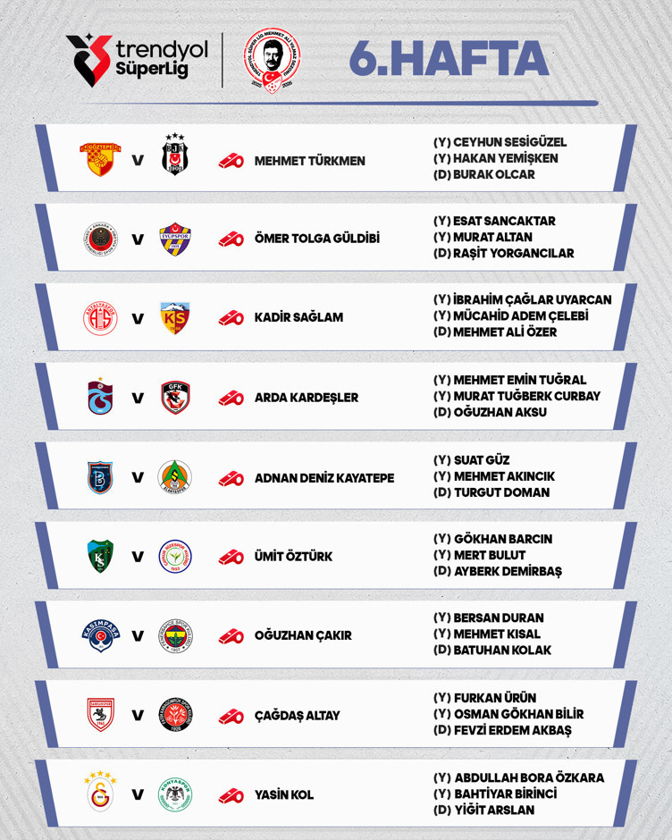 Trendyol Süper Lig'de 6 haftanın hakemleri açıklandı! - Resim : 1