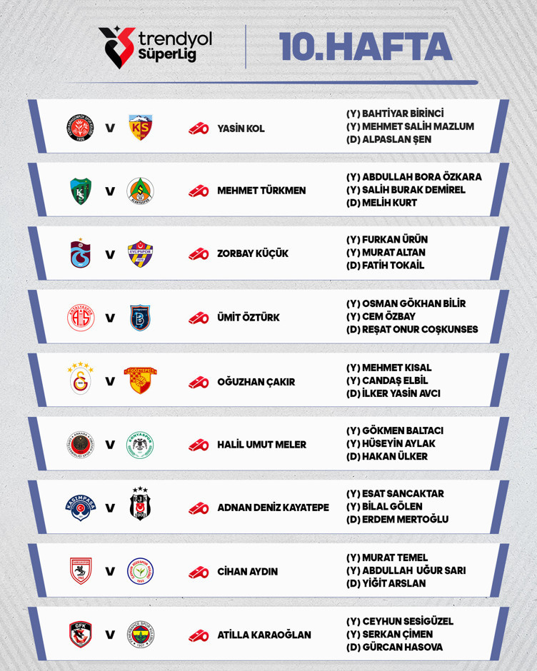 Trendyol Süper Lig'de 10. haftanın hakemleri açıklandı - Resim : 1