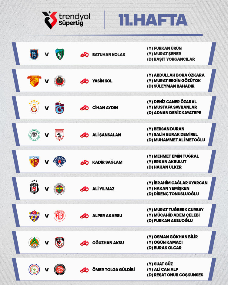 Süper Lig'de 11. haftanın maçlarını yönetecek hakemler açıklandı! - Resim : 2