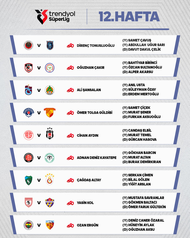 Trendyol Süper Lig'de 12. haftanın hakemleri açıklandı - Resim : 1