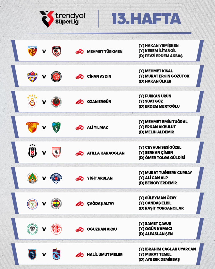 13. haftanın maçlarını yönetecek hakemler belli oldu! - Resim : 2