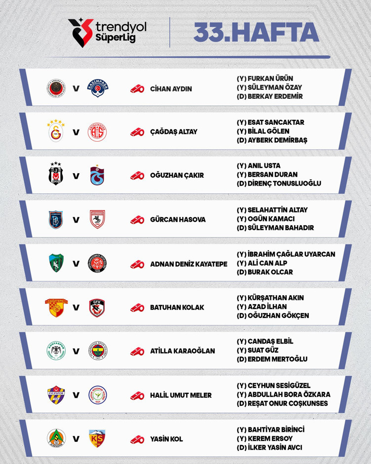 Süper Lig'de 33. haftanın maçlarını yönetecek hakemler açıklandı! - Resim : 2