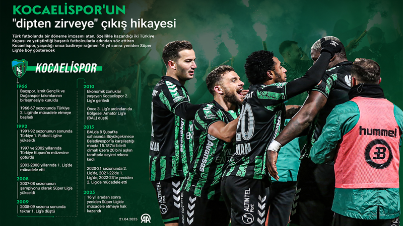 Kocaelispor'un "dipten zirveye" çıkış hikayesi
