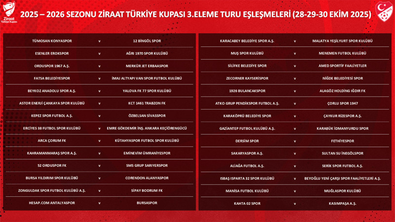 Türkiye Kupası 3'üncü eleme turunda eşleşmeler belli oldu